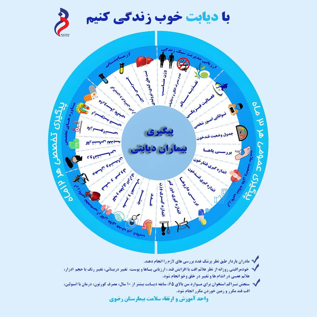 به مناسبت روز جهانی و هفته پیشگیری از دیابت