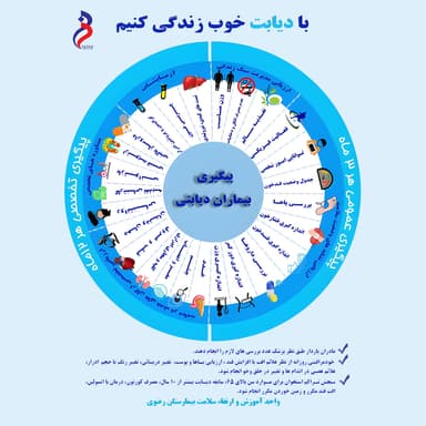 به مناسبت روز جهانی و هفته پیشگیری از دیابت